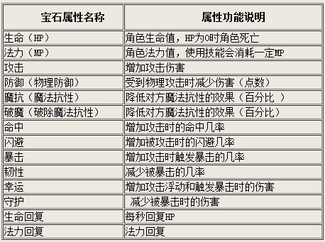 造梦西游4宝石怎么镶嵌?各角色镶嵌宝石推荐