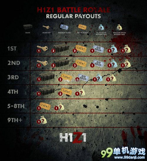 H1Z1大逃杀模式奖励内容介绍