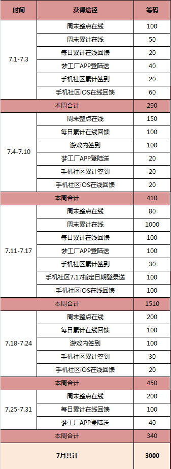 QQ炫舞暑假大富翁筹码怎么得 筹码获取方法汇总