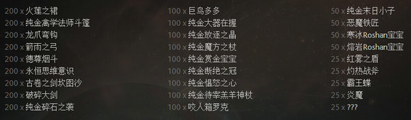 dota2 2016年不朽宝藏感恩的信赖奖励一览