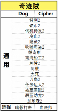 炉石传说英雄乱斗模式全职业卡组搭配推荐 