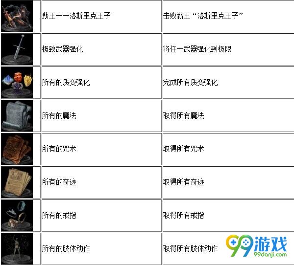 黑暗之魂3白金奖杯一览 黑暗之魂3全成就达成条件