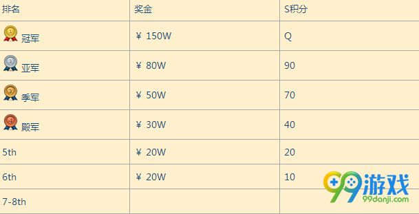lol2017lpl夏季赛奖金有多少 2017lpl夏季赛奖金图文介绍