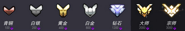 守望先锋第二赛季竞技点数上限是多少 竞技点数获取详解