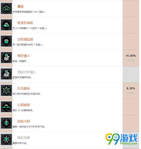 幽灵行动荒野中文奖杯汇总 中文奖杯有哪些