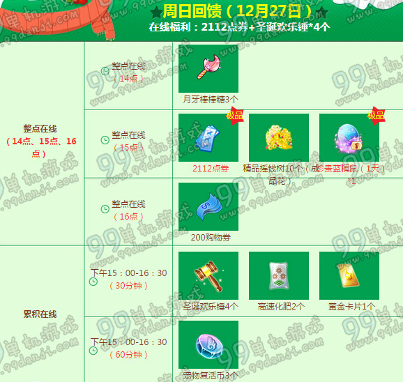 QQ炫舞12月回馈第四周奖励一览 第四周圣诞周末4533点券领