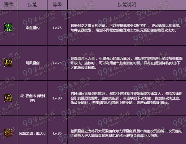DNF剑宗二觉技能新增分析 剑皇75-85技能详解