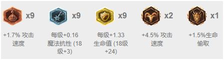 lol血月杀亚索天赋加点图 血月杀模式疾风剑豪亚索出装