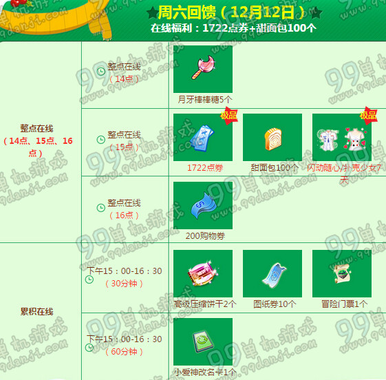 QQ炫舞12月回馈第二周奖励详情 12月第二周回馈4843点券