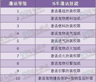 QQ飞车元宵赛车源计划 全新S车开放激活