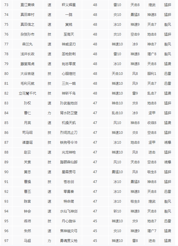 无双大蛇3什么秘武好用 无双大蛇3全秘武攻击力排名一览