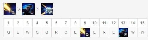 LOL8.11卢锡安符文出装攻略 吸蓝刀奥巴马出装符文一览