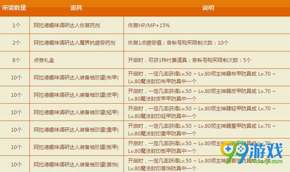 DNF阿拉德趣味调研活动地址 快速答题赢神器装备
