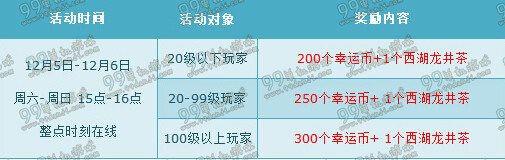 QQ飞车2015年12月第一周周末活动汇总