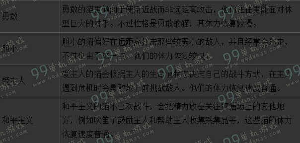 怪物猎人ol大剑艾露猫选择 大剑艾露猫选哪个好