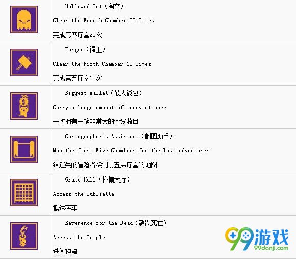 挺进地牢全奖杯条件一览 挺进地牢奖杯成就怎么达成