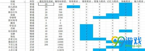 中国式家长技能前置及选择攻略 中国式家长技能介绍