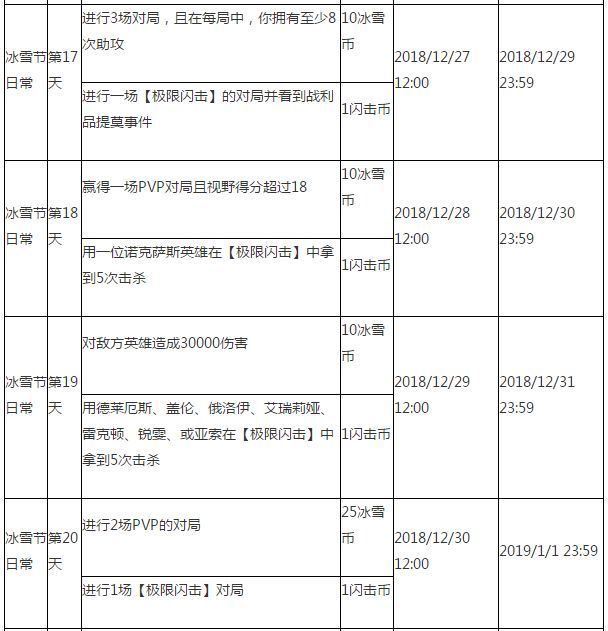 lol2018冰雪节任务有哪些 lol2018冰雪节任务奖励及任务汇总