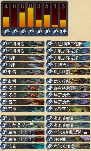 炉石传说国服天梯第10的克总贼卡组分享 一波带走对手