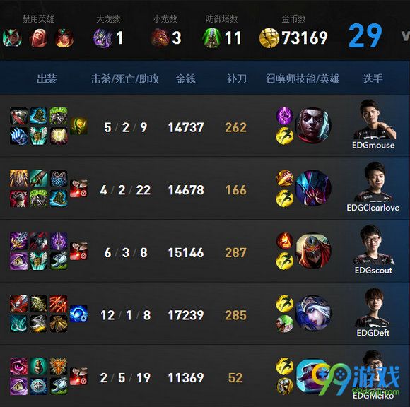 lpl2016夏季赛总决赛EDGVSRNG第二场比赛视频