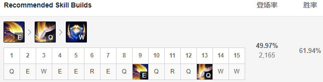 lol9.23版本强势上单有哪些 英雄联盟S10季前赛强势上单英雄玩法攻略