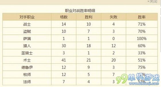 炉石传说中速救赎圣骑士卡组分享 圣骑士攻略