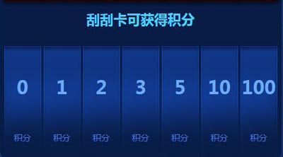 CF穿越火线国庆弹药储备抽武器活动网址