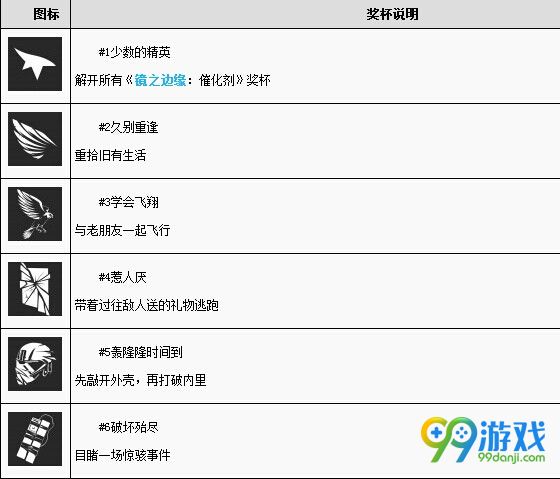 镜之边缘催化剂白金奖杯怎么获得 全成就奖杯一览