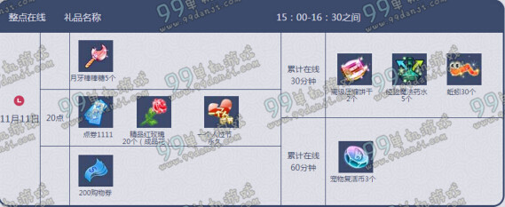 QQ炫舞2015年11月第三周回馈点券活动奖励表格图解