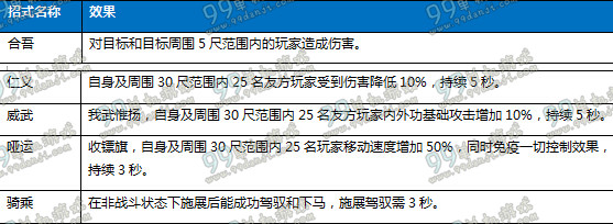 剑网3阴山商路怎么做 阴山商路活动玩法图文攻略