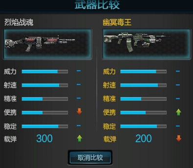 逆战烈焰战魂技能属性怎么样?烈焰战魂评测