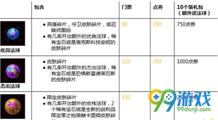 LOL为什么电玩时代任务做不了 LOL电玩时代任务做不了是怎么回事