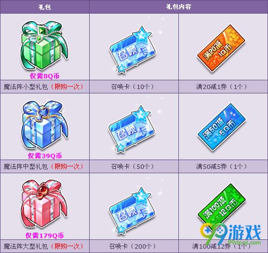 QQ飞车7月27-8月5日魔法阵礼包超值优惠降价促销