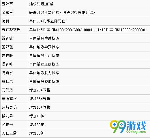 仙剑奇侠传6全道具一览 仙剑奇侠传6全道具使用效果