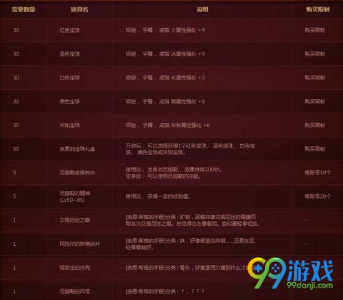 DNF奈恩希格的药剂方程式活动网址 答题换材料