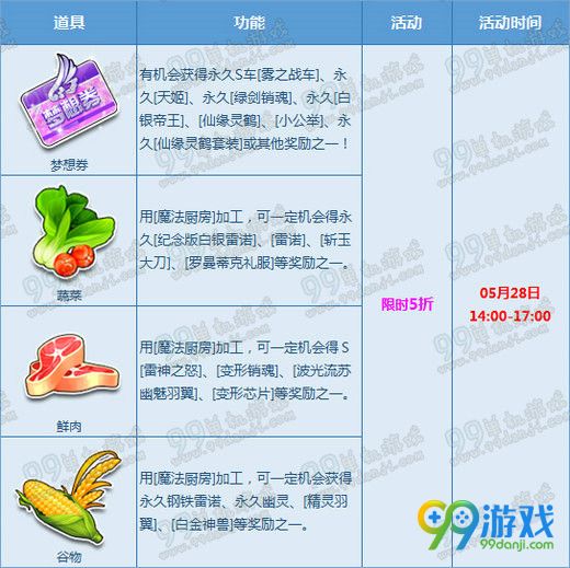 QQ飞车贺新版本发布航海主题特卖会限时5折