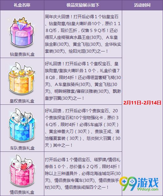 QQ飞车2017元宵节贵族礼包特惠100%S车活动分享