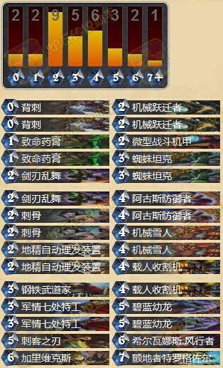 炉石传说GVG环境下的机械流节奏贼卡组分享
