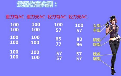 逆战烈焰剑怎么得?烈焰剑使用评测