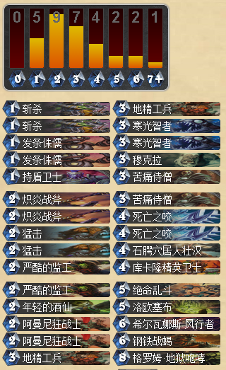 炉石传说天梯中速工兵地雷土豪战士卡组分享