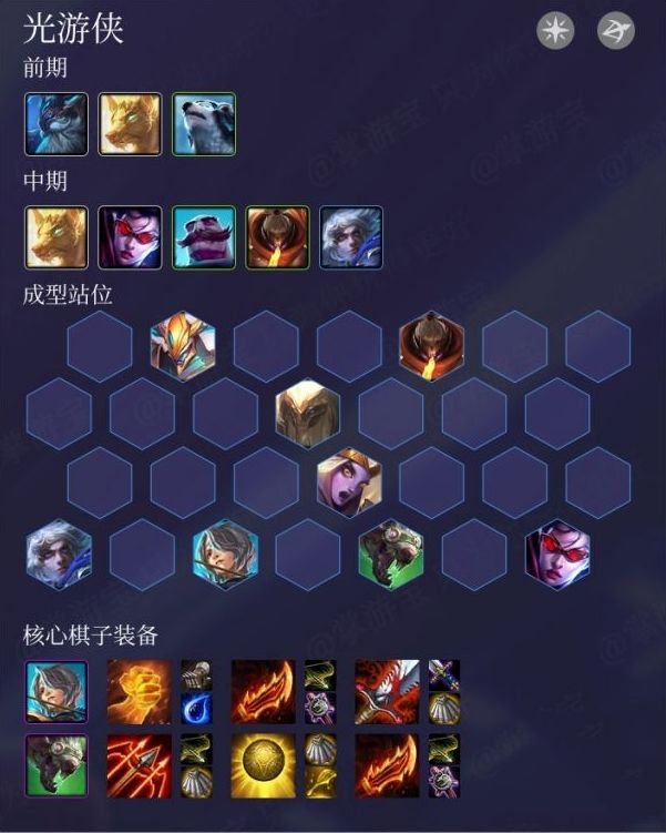 英雄联盟云顶之奕9.22版本阵容详细推荐 英雄联盟云顶之奕S2光之游侠打法
