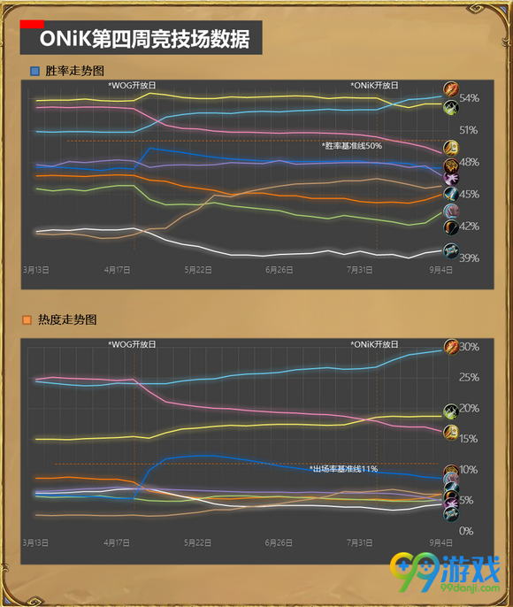 炉石传说竞技场即将改革 下个版本禁卡一览表