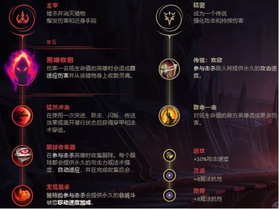 lol无限火力猫咪搭配什么英雄好 英雄联盟无限火力猫咪配备英雄推荐