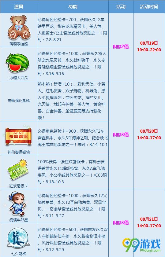 QQ飞车8月20日-8月21日暑期激爽多倍赢雷霆机甲
