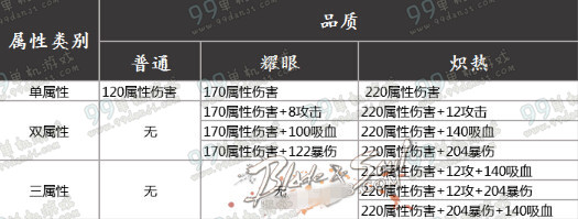 剑灵炽热七角寒冰石属性 炽热七角寒冰石怎么得