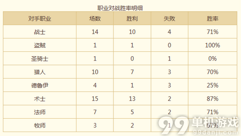 炉石传说6月赛季神速上传说的变速猎人卡组分享