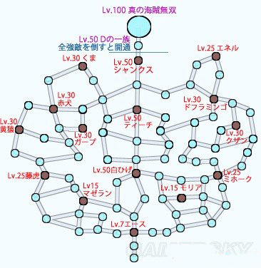 海贼无双3梦幻模式怎么玩？梦幻模式玩法攻略
