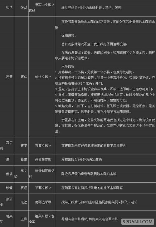 真三国无双7：猛将传PC版全秘藏武器获得条件