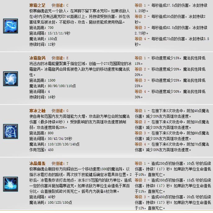 Dota极寒幽魂出什么装备好？冰魂出装加点攻略