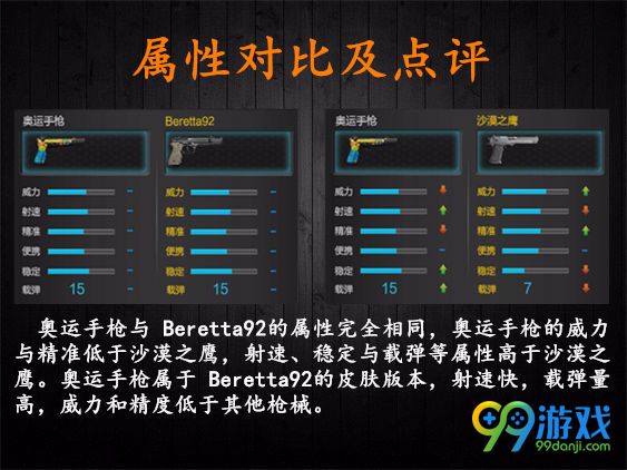 逆战奥运手枪怎么样 奥运手枪图文评测